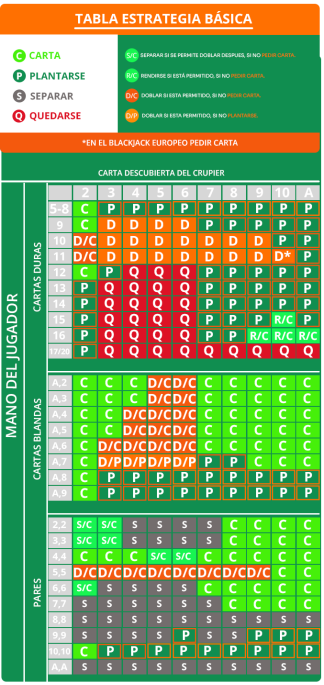 Tabla-de-estrategias-de-blackjack Tabla de estrategias de Blackjack